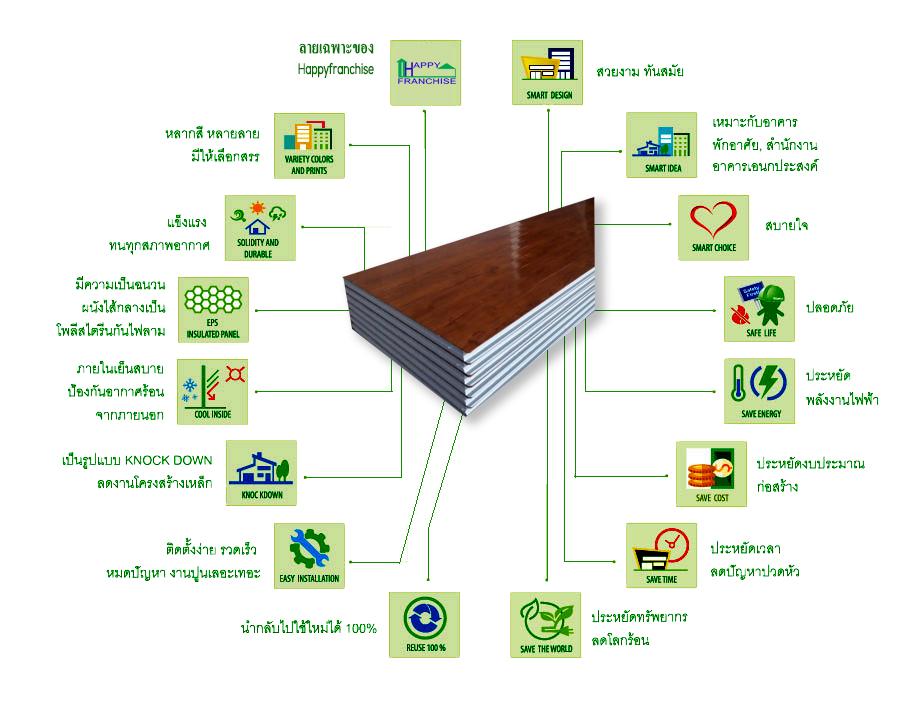 Sandwich Panel หรือผนังepsโฟมคืออะไร อยากสร้างบ้านน็อคดาวน์เองต้องรู้